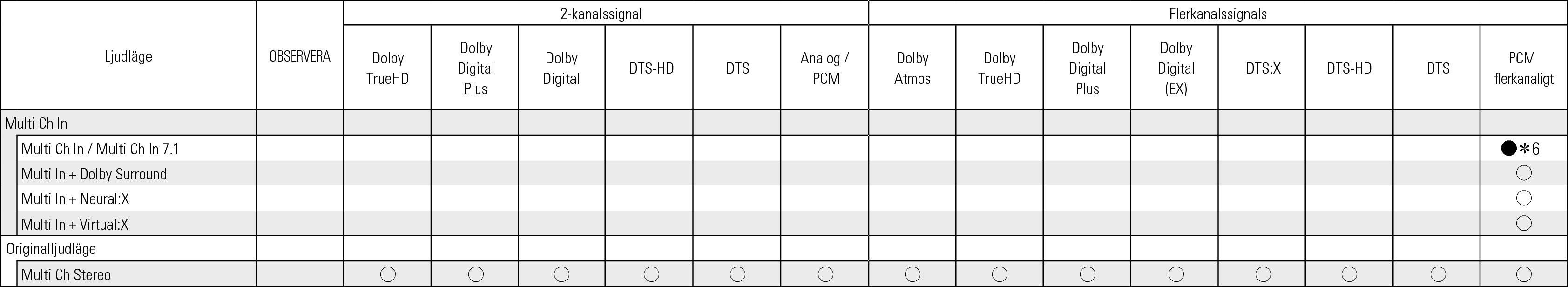 Tsignal & Csound2 C60